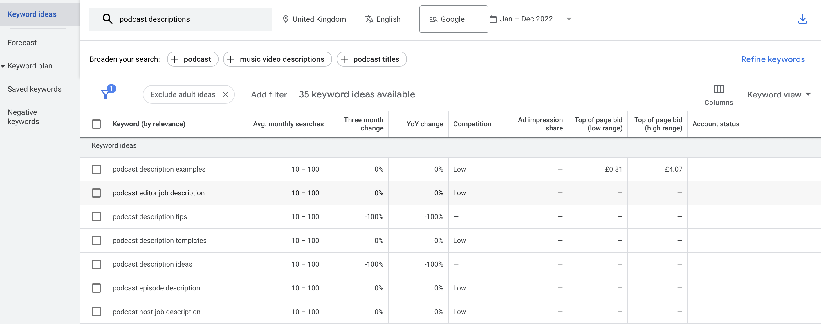 Use Google Keyword Planner to optimize podcast descriptions with keywords.