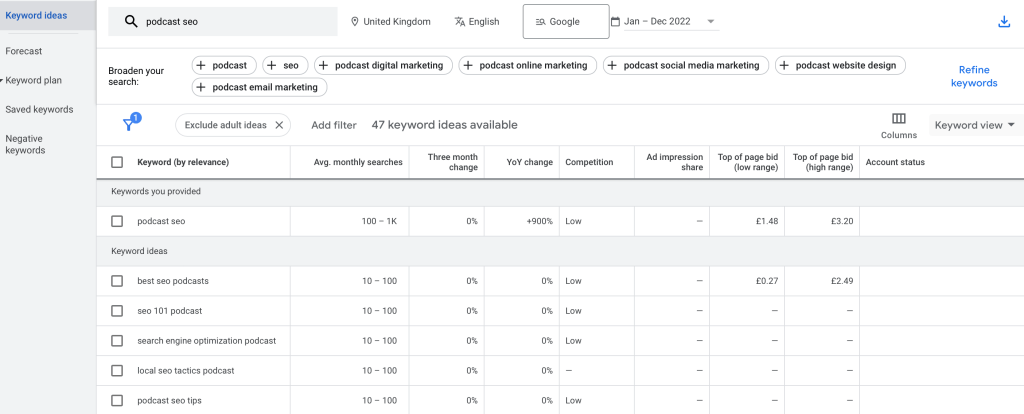 Google Keyword Planner
