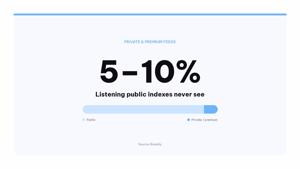 private podcast stats