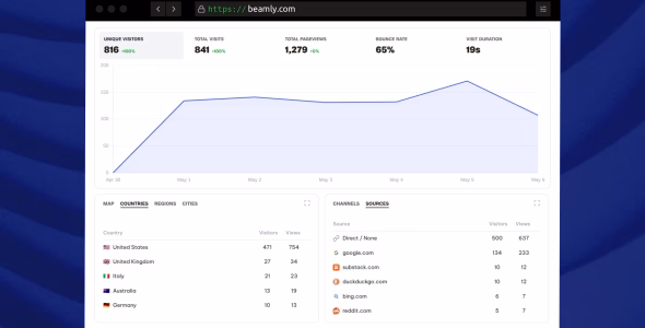 Native analytics
